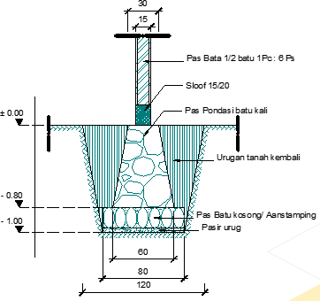 Soal Perhtungan Volume Pondasi